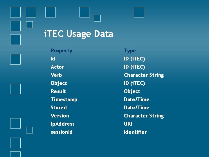 i. TEC Usage Data Property Type Id ID (i. TEC) Actor ID (i. TEC)