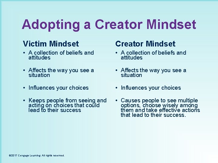 Adopting a Creator Mindset Victim Mindset Creator Mindset • A collection of beliefs and