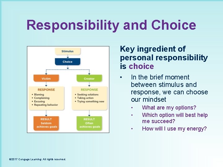 Responsibility and Choice Key ingredient of personal responsibility is choice • In the brief