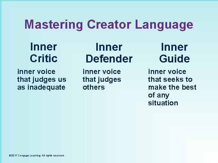 Mastering Creator Language Inner Critic inner voice that judges us as inadequate © 2017