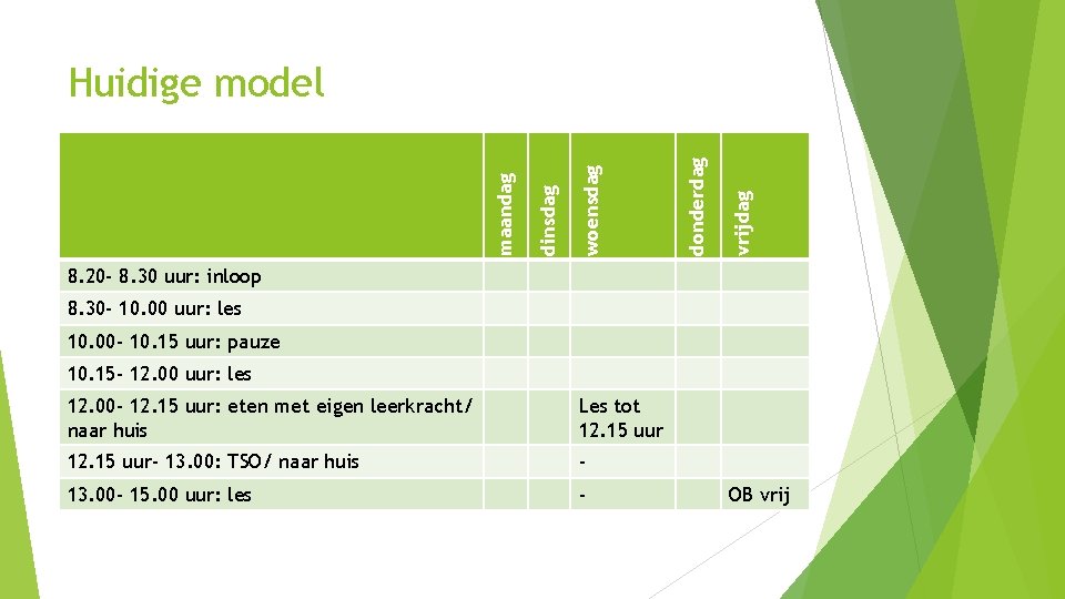 vrijdag donderdag woensdag dinsdag maandag Huidige model 8. 20‐ 8. 30 uur: inloop 8.