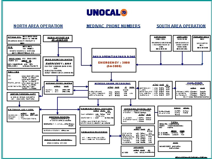 MEDIVAC PHONE NUMBERS NORTH AREA OPERATION ATTAKA OPS 8910 / 8920 / 8916 8919