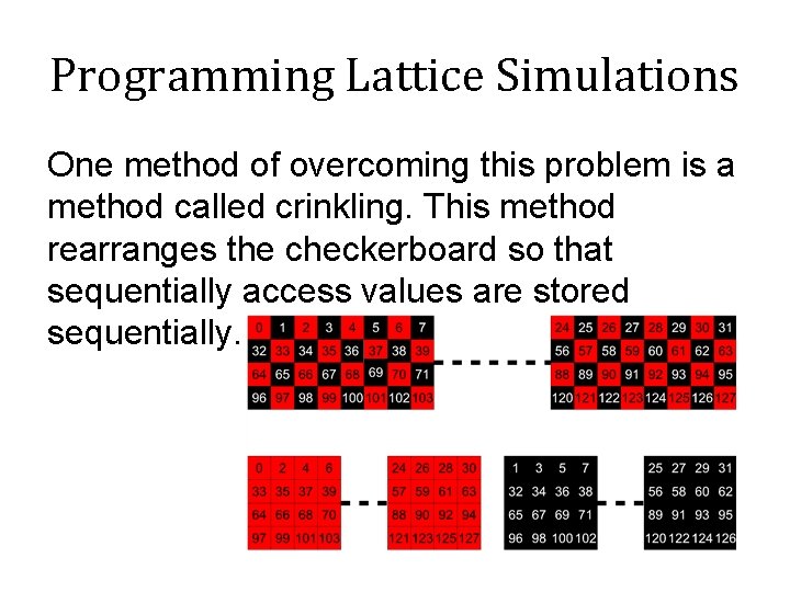 Programming Lattice Simulations One method of overcoming this problem is a method called crinkling.