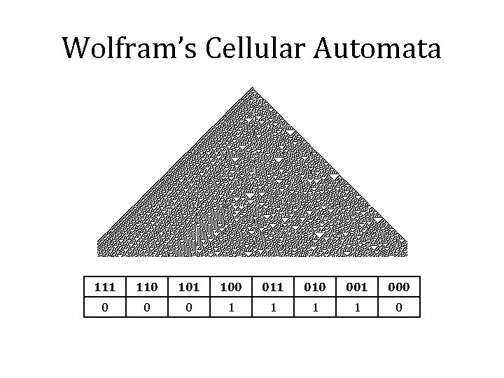 Wolfram’s Cellular Automata 111 110 101 100 011 010 001 000 0 1 1