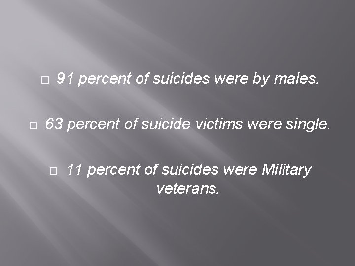  91 percent of suicides were by males. 63 percent of suicide victims were
