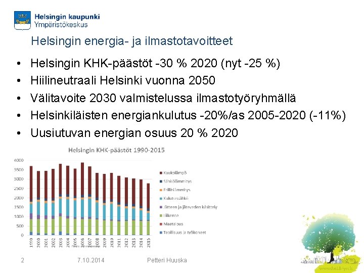 Helsingin energia- ja ilmastotavoitteet • • • Helsingin KHK-päästöt -30 % 2020 (nyt -25