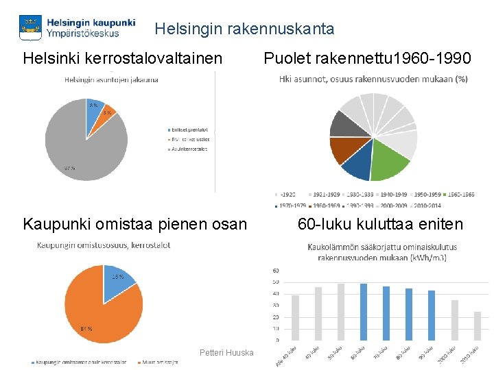 Helsingin rakennuskanta Helsinki kerrostalovaltainen Kaupunki omistaa pienen osan Photo: Rhinoceeros 4 7. 10. 2014