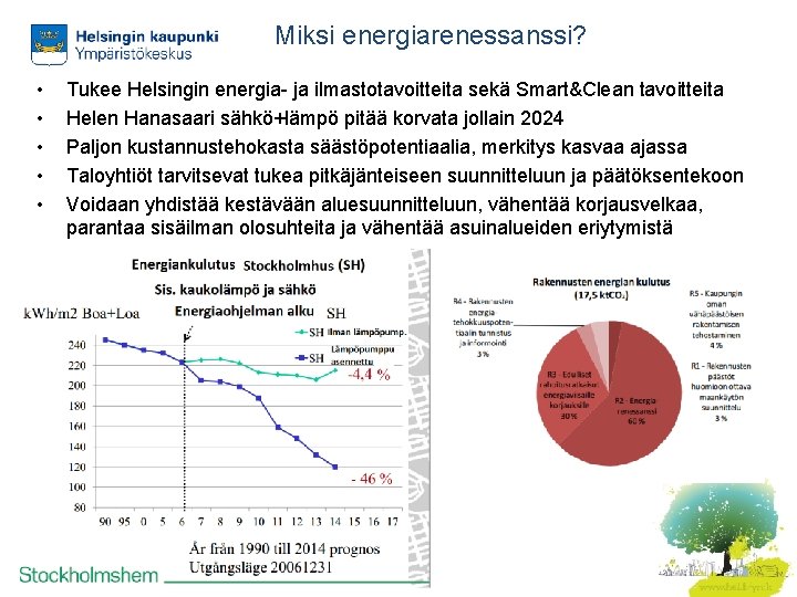 Miksi energiarenessanssi? • • • Tukee Helsingin energia- ja ilmastotavoitteita sekä Smart&Clean tavoitteita Helen