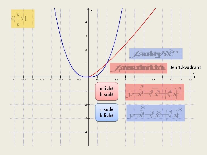Jen 1. kvadrant a liché b sudé a sudé b liché 