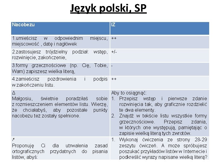 Język polski, SP Nacobezu IZ 1. umieścisz w odpowiednim miejscowość , datę i nagłówek