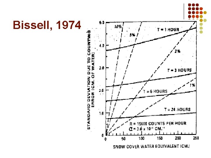 Bissell, 1974 