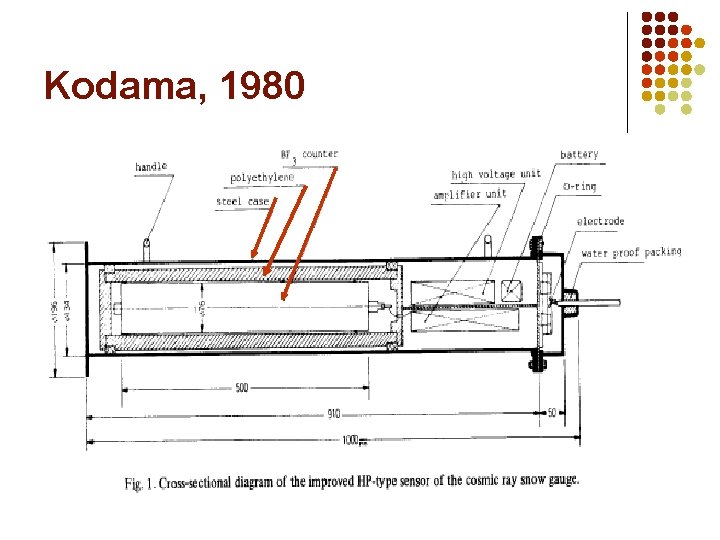 Kodama, 1980 