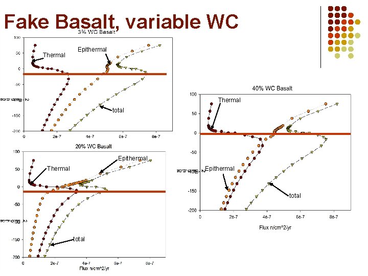 Fake Basalt, variable WC Thermal Epithermal Thermal total Epithermal Thermal Epithermal total 