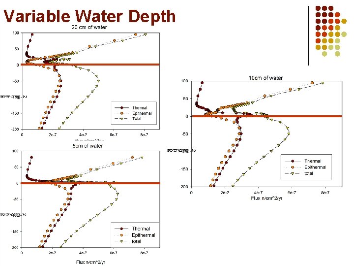 Variable Water Depth 