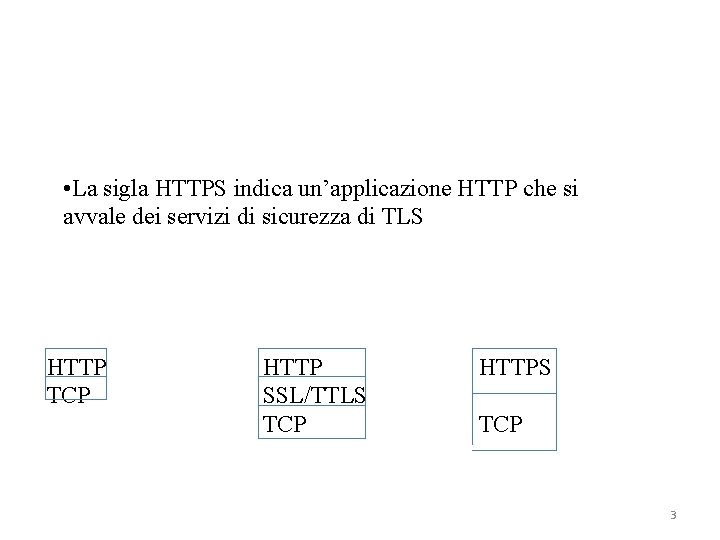  • La sigla HTTPS indica un’applicazione HTTP che si avvale dei servizi di