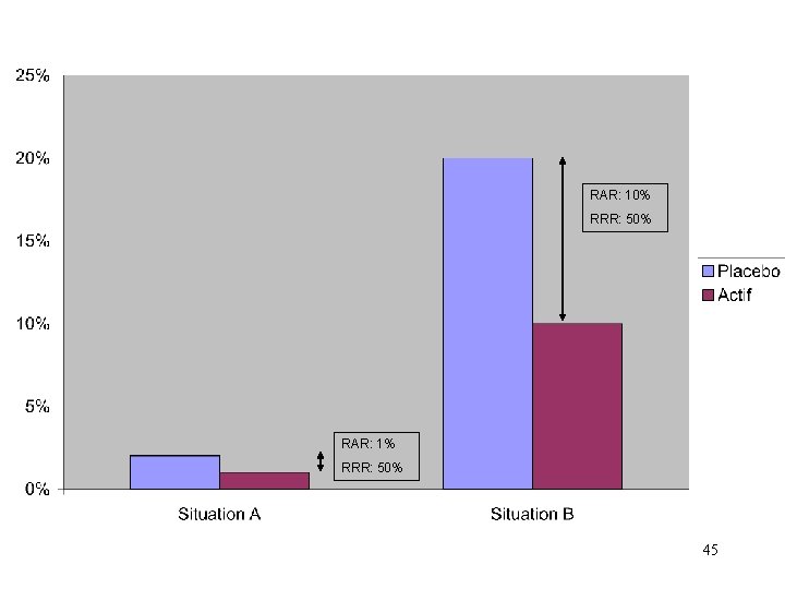 RAR: 10% RRR: 50% RAR: 1% RRR: 50% 45 