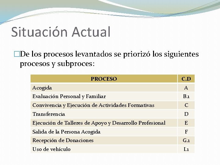 Situación Actual �De los procesos levantados se priorizó los siguientes procesos y subproces: PROCESO