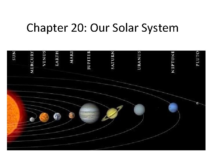 Chapter 20: Our Solar System 