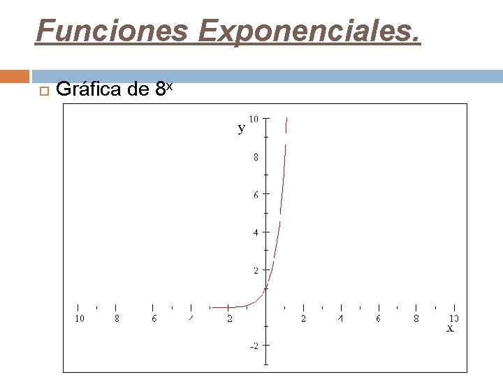 Funciones Exponenciales. Gráfica de 8 x 