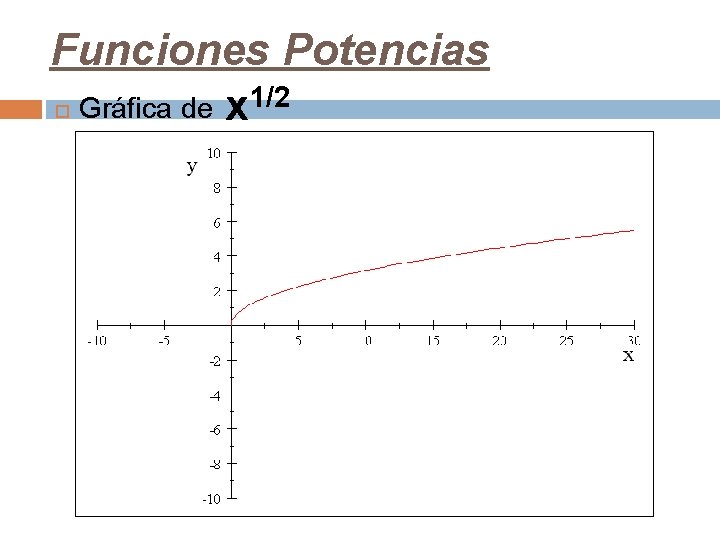 Funciones Potencias 1/2 Gráfica de x 