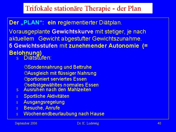 Trifokale stationäre Therapie - der Plan Der „PLAN“: ein reglementierter Diätplan. Vorausgeplante Gewichtskurve mit