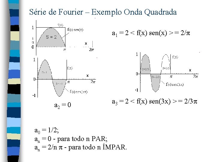 Série de Fourier – Exemplo Onda Quadrada a 1 = 2 < f(x) sen(x)