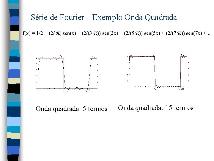 Série de Fourier – Exemplo Onda Quadrada f(x) = 1/2 + (2/ π) sen(x)
