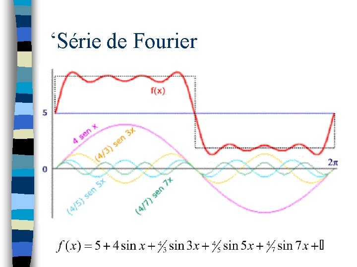 ‘Série de Fourier 