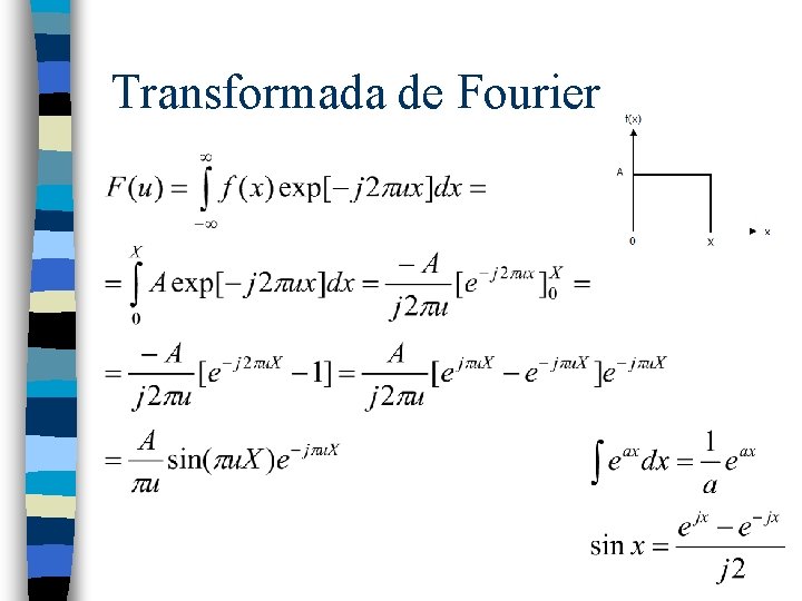 Transformada de Fourier 