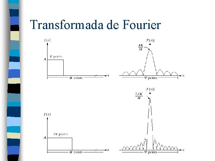 Transformada de Fourier 