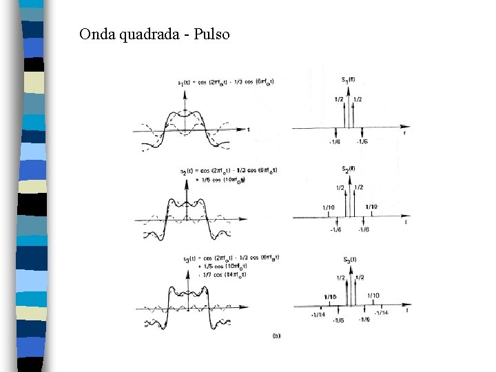 Onda quadrada - Pulso 