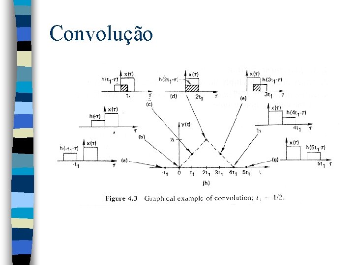 Convolução 