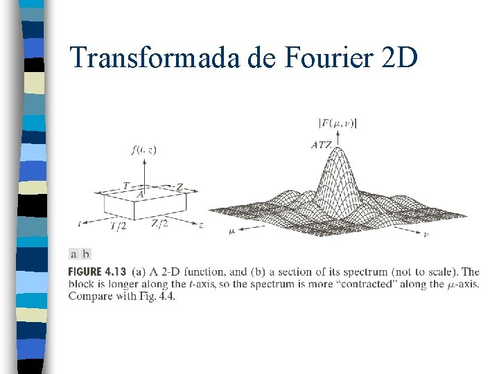 Transformada de Fourier 2 D 