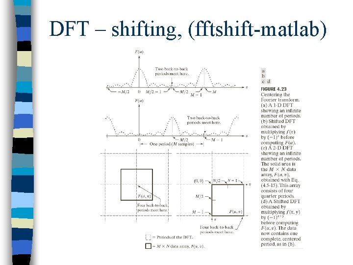 DFT – shifting, (fftshift-matlab) 