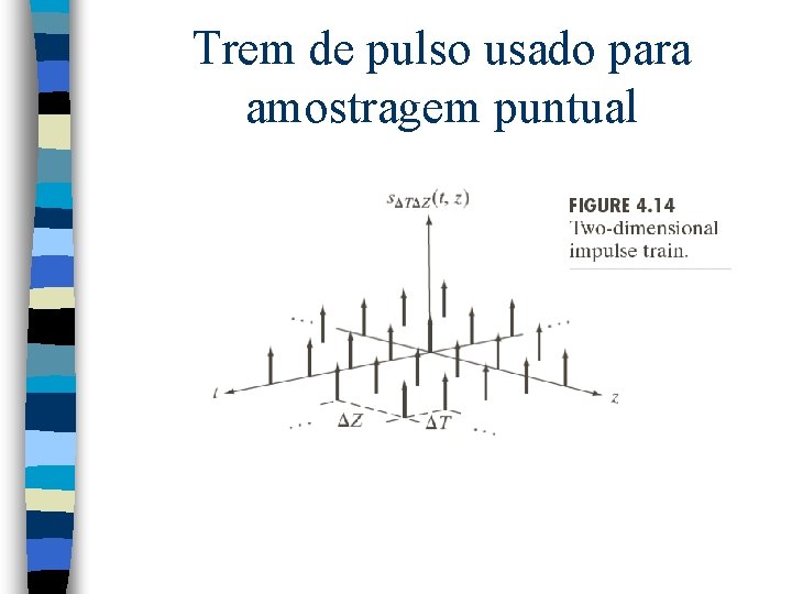 Trem de pulso usado para amostragem puntual 