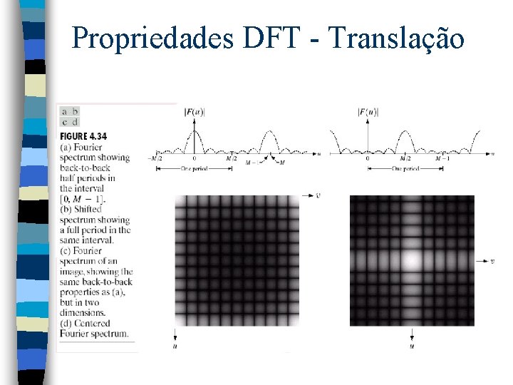 Propriedades DFT - Translação 
