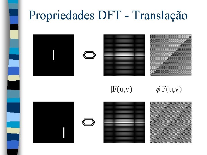 Propriedades DFT - Translação |F(u, v)| F(u, v) 