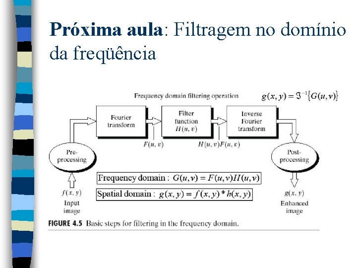 Próxima aula: Filtragem no domínio da freqüência 