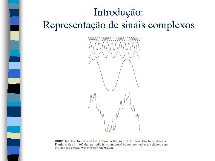 Introdução: Representação de sinais complexos 
