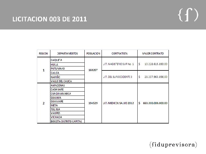 LICITACION 003 DE 2011 