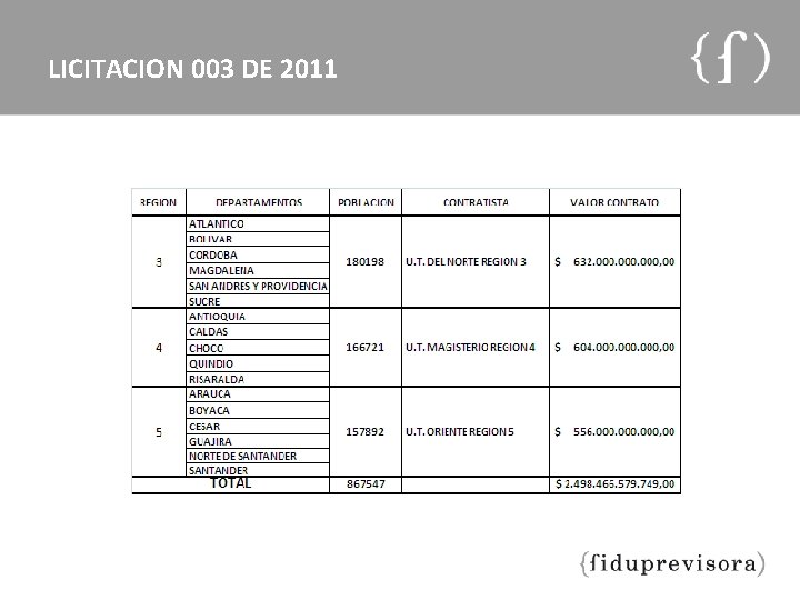 LICITACION 003 DE 2011 