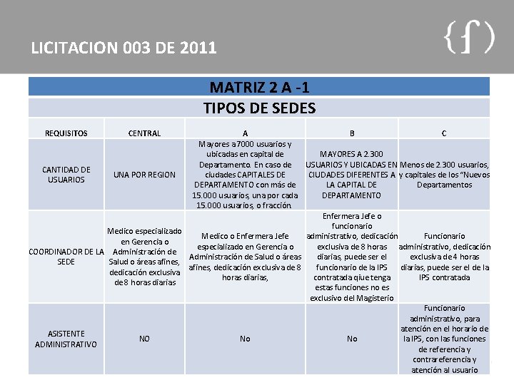 LICITACION 003 DE 2011 MATRIZ 2 A -1 TIPOS DE SEDES REQUISITOS CENTRAL A