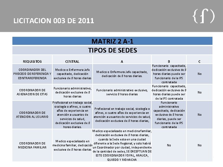 LICITACION 003 DE 2011 MATRIZ 2 A-1 TIPOS DE SEDES REQUISITOS CENTRAL COORDINADOR DE