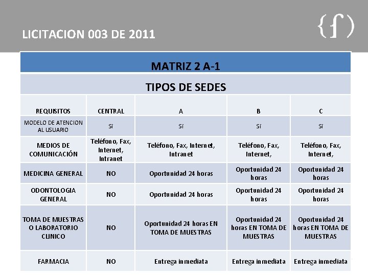 LICITACION 003 DE 2011 MATRIZ 2 A-1 TIPOS DE SEDES REQUISITOS CENTRAL A B
