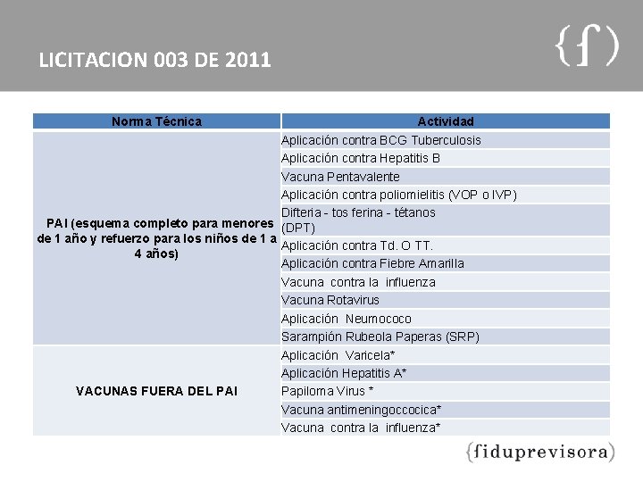 LICITACION 003 DE 2011 Norma Técnica Actividad Aplicación contra BCG Tuberculosis Aplicación contra Hepatitis