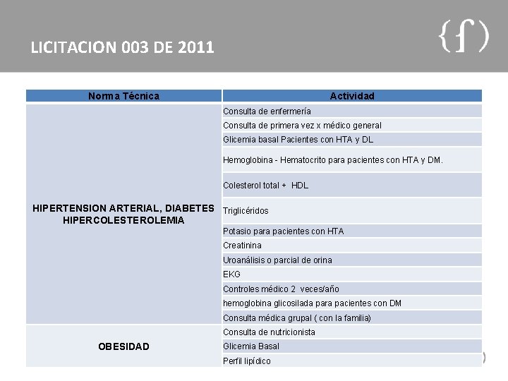 LICITACION 003 DE 2011 Norma Técnica Actividad Consulta de enfermería Consulta de primera vez