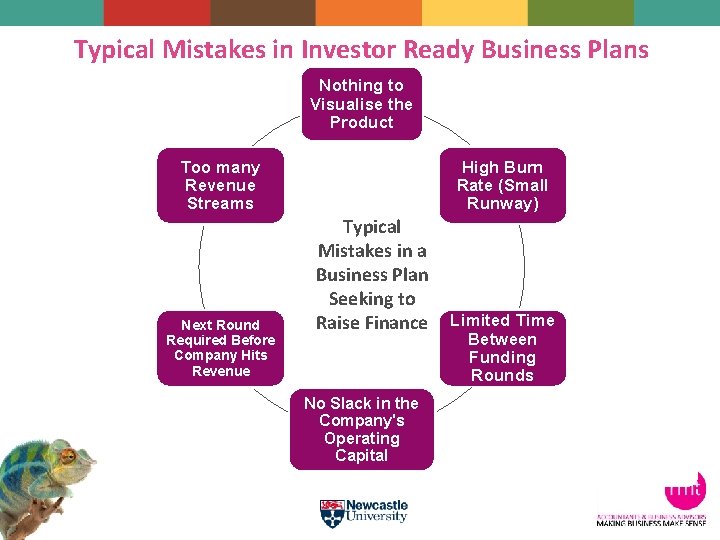 Typical Mistakes in Investor Ready Business Plans Nothing to Visualise the Product Too many