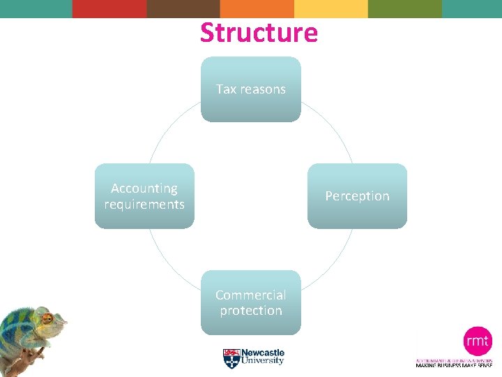 Structure Tax reasons Accounting requirements Perception Commercial protection 