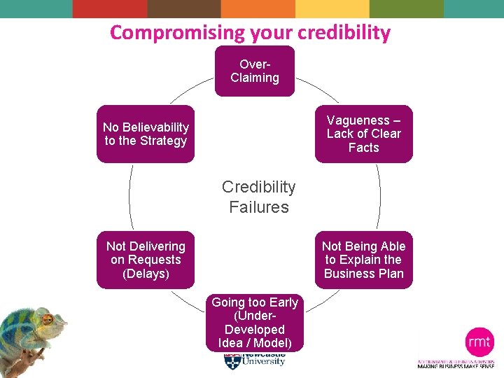 Compromising your credibility Over. Claiming Vagueness – Lack of Clear Facts No Believability to