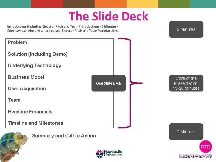 The Slide Deck Introduction (Including Elevator Pitch and Team Introductions (5 Minutes) Concisely say